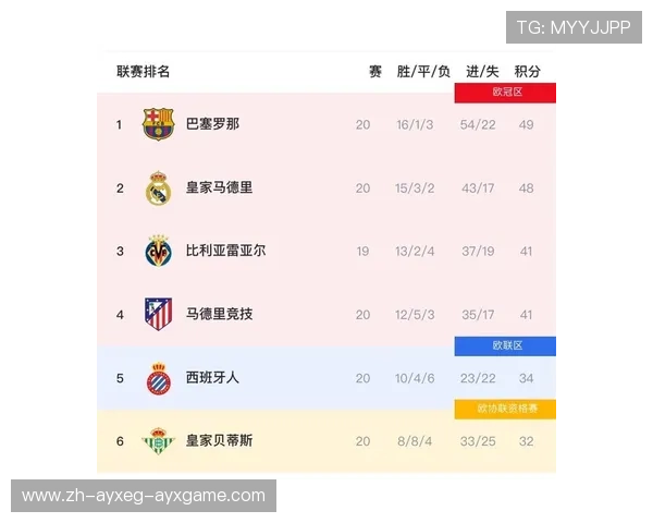 西甲联赛金靴奖最新预测与分析：谁将是下一个得主